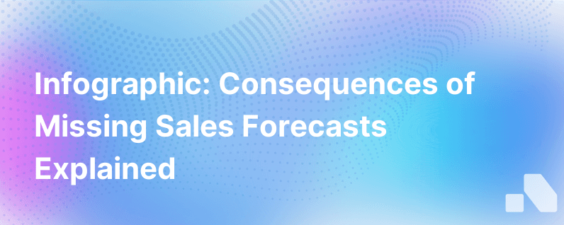 Infographic The Impact Of Missing Your Forecast