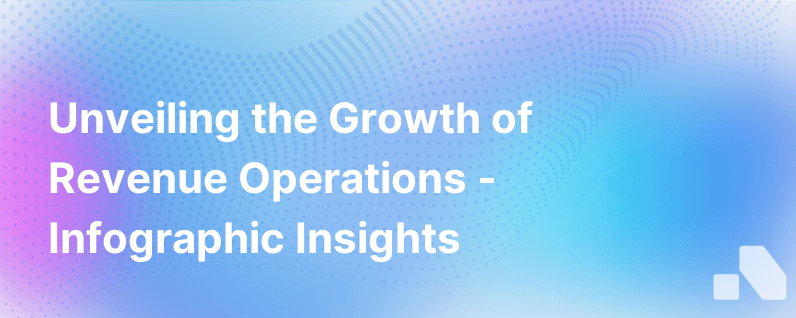 The Rise Of Revenue Operations Infographic